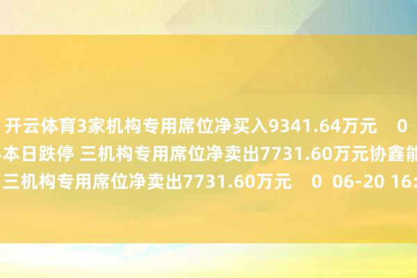 开云体育3家机构专用席位净买入9341.64万元    0  06-27 17:06     协鑫能科本日跌停 三机构专用席位净卖出7731.60万元协鑫能科本日跌停 三机构专用席位净卖出7731.60万元    0  06-20 16:29     一财最热      点击关闭-开云「中国」kaiyun网页版登录入口